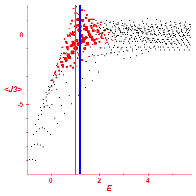 Peres lattice <J3>
